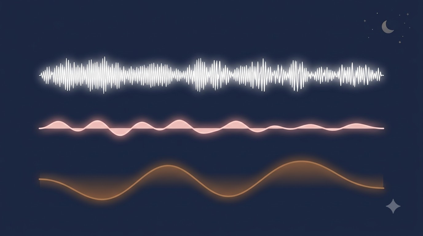 Illustration of three sound waves in white, pink and brown, comparing white noise, pink noise and brown noise